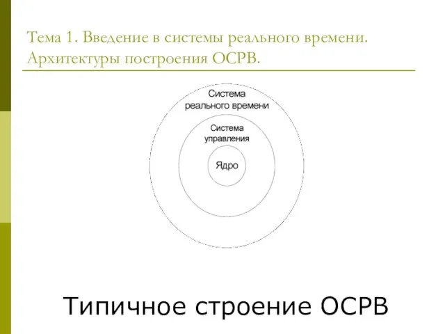 Тема 1. Введение в системы реального времени. Архитектуры построения ОСРВ. Типичное строение ОСРВ