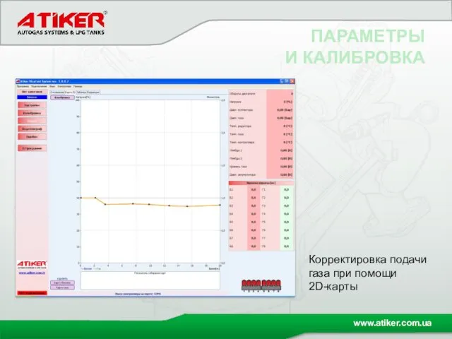 ПАРАМЕТРЫ И КАЛИБРОВКА Корректировка подачи газа при помощи 2D-карты