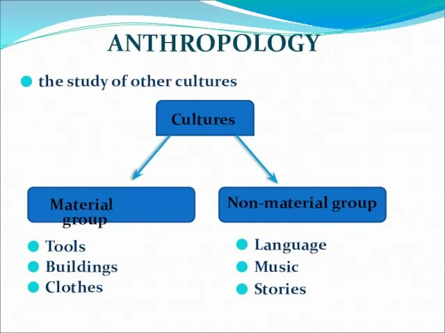 ANTHROPOLOGY the study of other cultures Non-material group Material group Cultures Tools