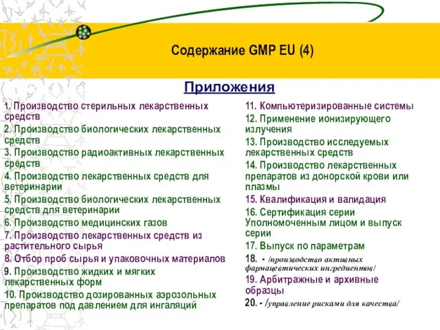 Содержание GMP EU (4) Приложения 1. Производство стерильных лекарственных средств 2. Производство