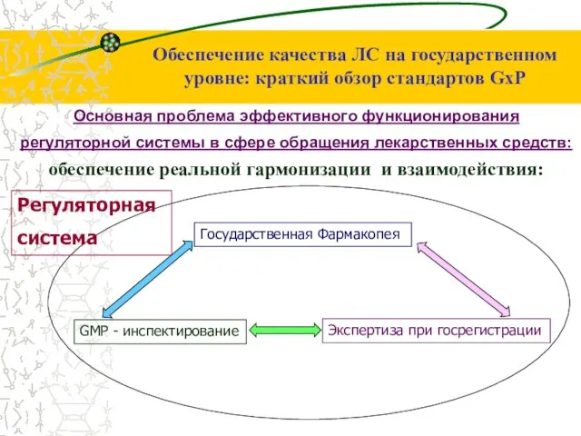 Основная проблема эффективного функционирования регуляторной системы в сфере обращения лекарственных средств: обеспечение