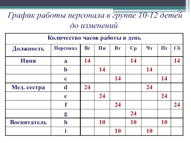 График работы персонала в группе 10-12 детей до изменений