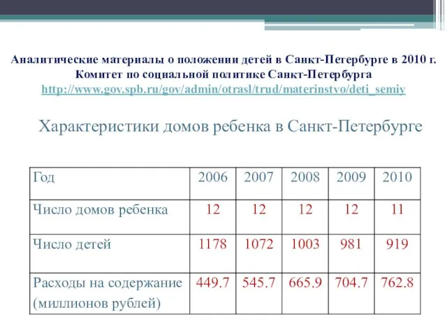 Аналитические материалы о положении детей в Санкт-Петербурге в 2010 г. Комитет по