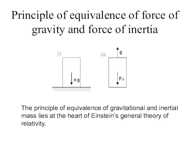 Principle of equivalence of force of gravity and force of inertia The