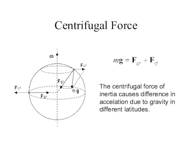 Centrifugal Force The centrifugal force of inertia causes difference in accelation due