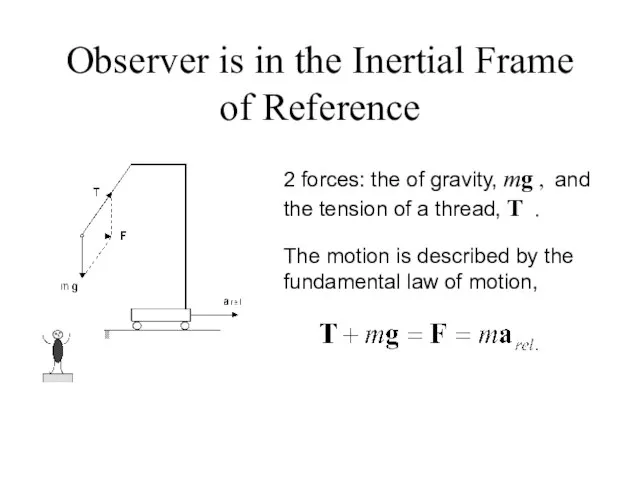 Observer is in the Inertial Frame of Reference 2 forces: the of