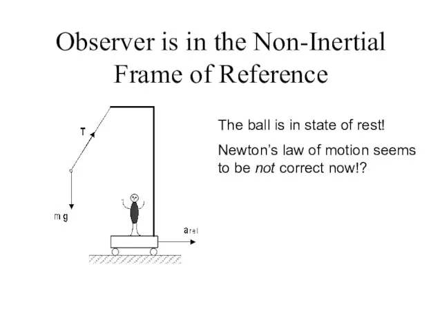 Observer is in the Non-Inertial Frame of Reference The ball is in