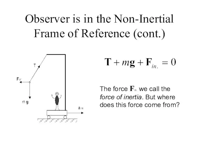 Observer is in the Non-Inertial Frame of Reference (cont.) The force Fin.