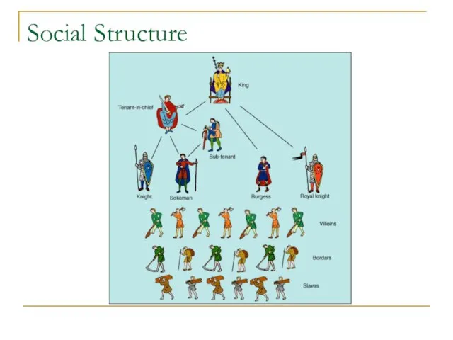 Social Structure