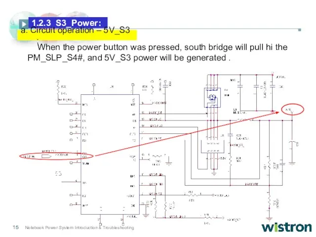 When the power button was pressed, south bridge will pull hi the