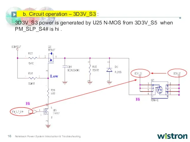 3D3V_S3 power is generated by U25 N-MOS from 3D3V_S5 when PM_SLP_S4# is