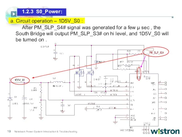 After PM_SLP_S4# signal was generated for a few μ sec , the