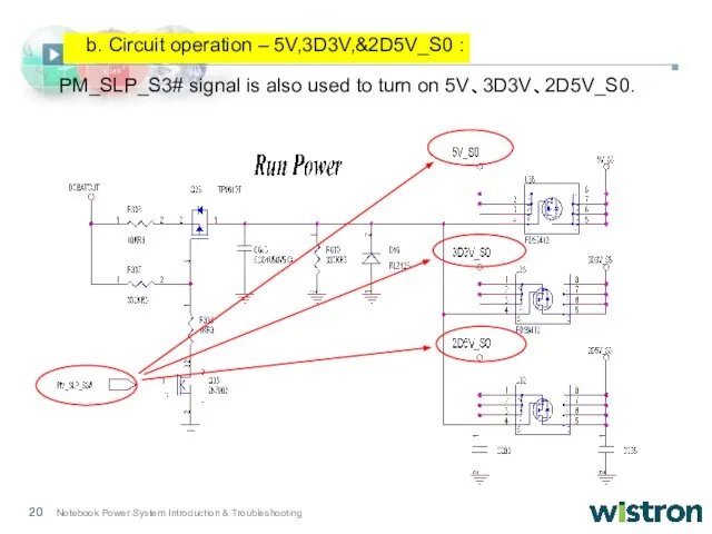 PM_SLP_S3# signal is also used to turn on 5V、3D3V、2D5V_S0. b. Circuit operation – 5V,3D3V,&2D5V_S0 :