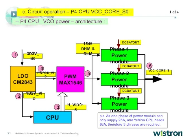 -- P4 CPU_ VCO power – architecture : PWM MAX1546 CPU LDO