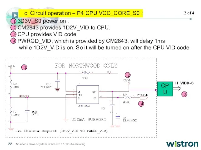 3D3V_S0 power on . CM2843 provides 1D2V_VID to CPU. CPU provides VID