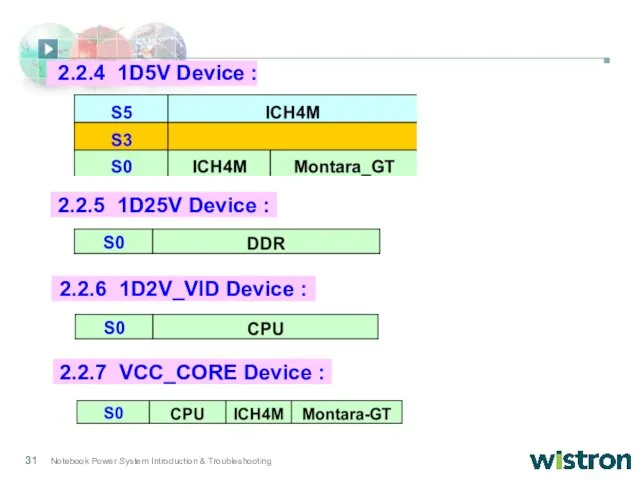 2.2.6 1D2V_VID Device : 2.2.5 1D25V Device : 2.2.7 VCC_CORE Device : 2.2.4 1D5V Device :