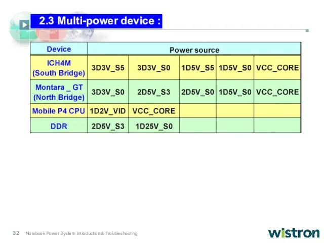 2.3 Multi-power device :