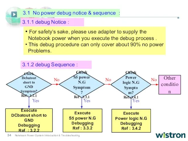 3.1.1 debug Notice : • For safety’s sake, please use adapter to