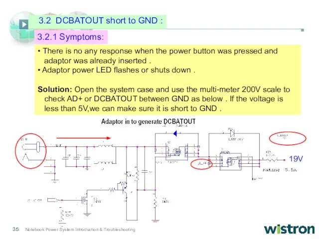 3.2.1 Symptoms: • There is no any response when the power button