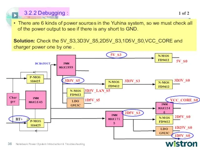 • There are 6 kinds of power sources in the Yuhina system,