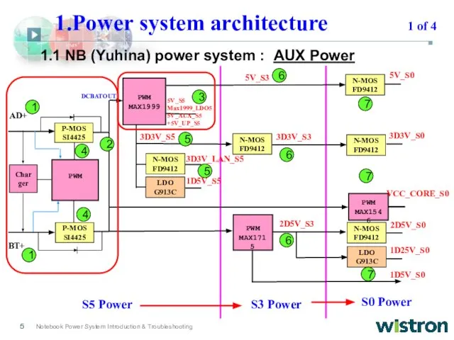 1.1 NB (Yuhina) power system : AUX Power PWM Charger P-MOS SI4425