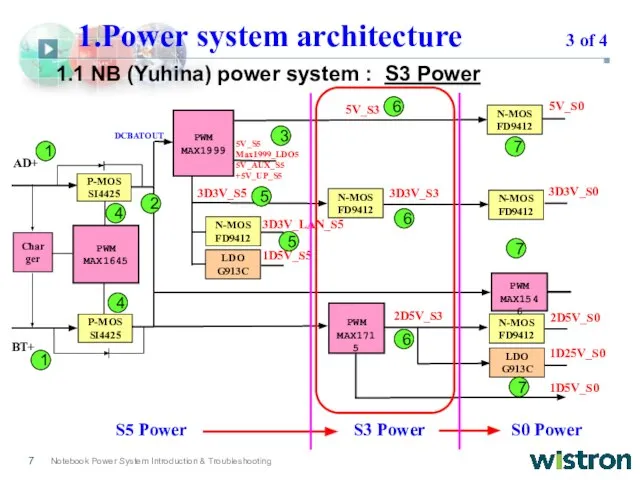 1.1 NB (Yuhina) power system : S3 Power PWM MAX1645 Charger P-MOS