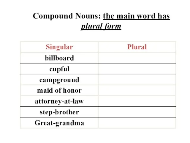 Compound Nouns: the main word has plural form