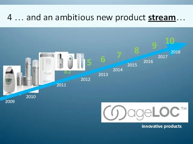 4 … and an ambitious new product stream… 2009 2010 2011 2012