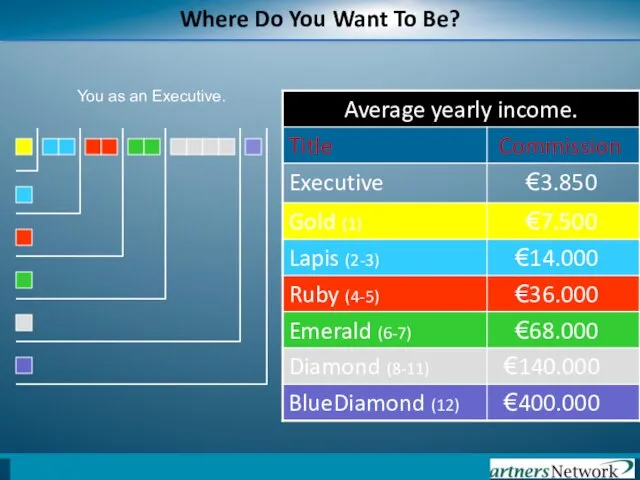 Where Do You Want To Be? You as an Executive.