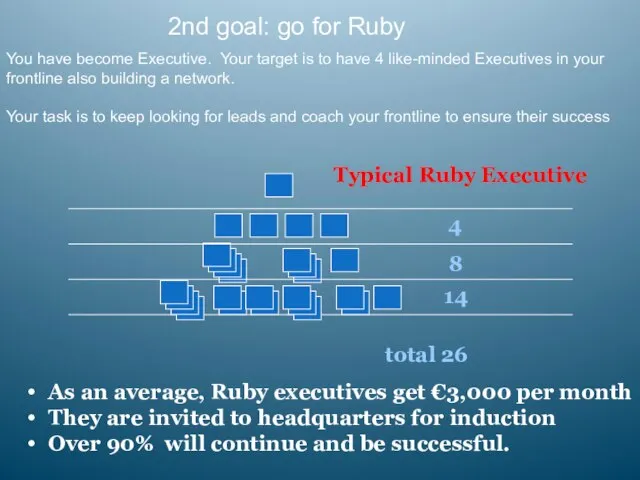 Typical Ruby Executive 4 8 14 total 26 As an average, Ruby