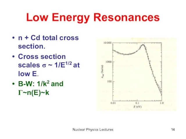 Nuclear Physics Lectures Low Energy Resonances n + Cd total cross section.