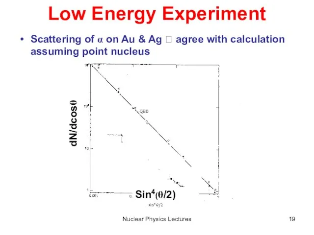 Nuclear Physics Lectures Low Energy Experiment Scattering of α on Au &