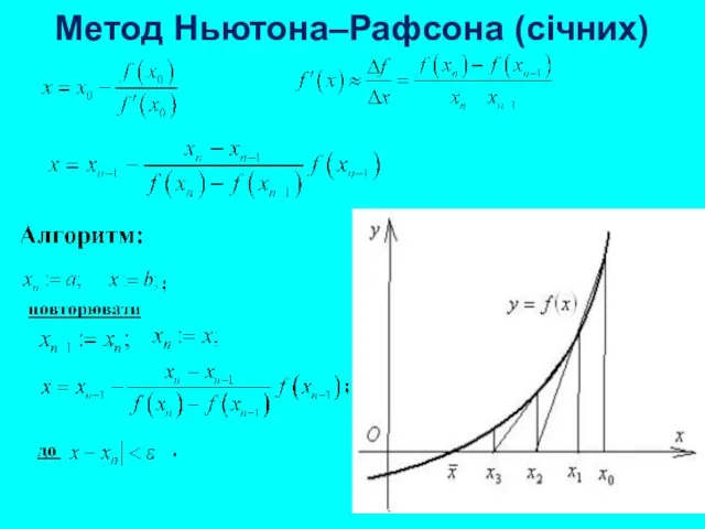 Метод Ньютона–Рафсона (січних)