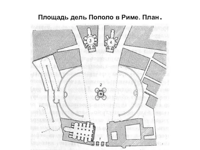 Площадь дель Пополо в Риме. План.