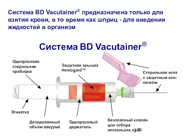 Система BD Vacutainer® предназначена только для взятия крови, в то время как