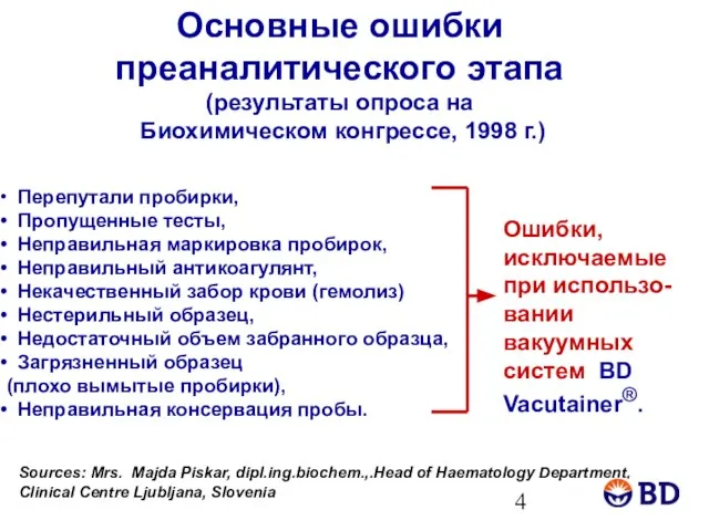 Основные ошибки преаналитического этапа (результаты опроса на Биохимическом конгрессе, 1998 г.) Перепутали
