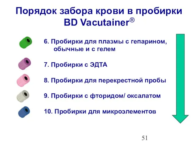 Порядок забора крови в пробирки BD Vacutainer® 6. Пробирки для плазмы с