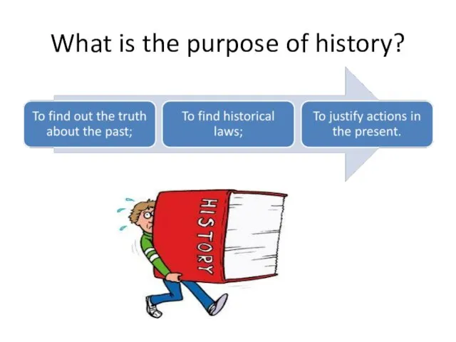 What is the purpose of history?