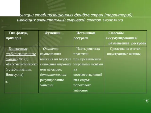 Функции стабилизационных фондов стран (территорий), имеющих значительный сырьевой сектор экономики