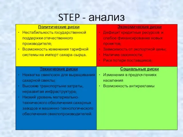 STEP - анализ