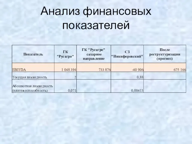 Анализ финансовых показателей