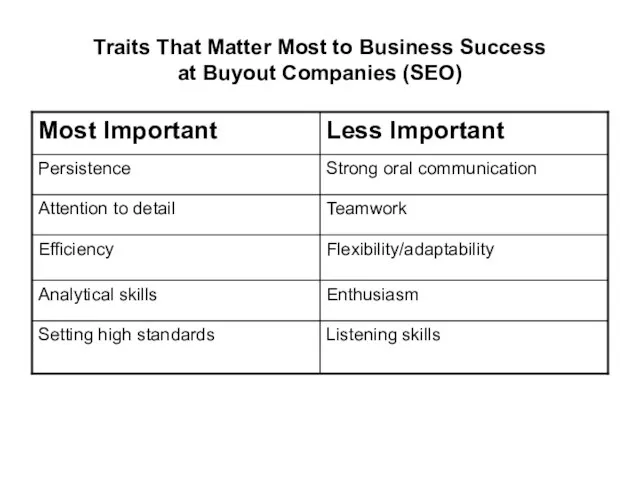 Traits That Matter Most to Business Success at Buyout Companies (SEO)