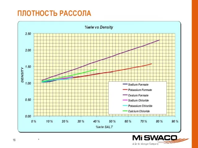 ПЛОТНОСТЬ РАССОЛА