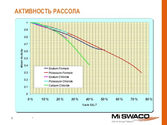 АКТИВНОСТЬ РАССОЛА