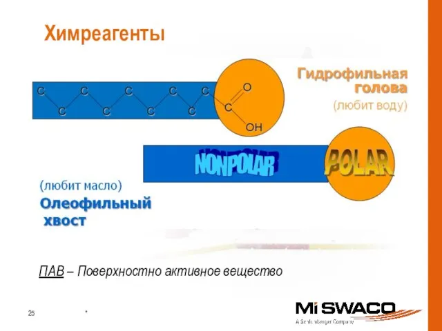 Химреагенты ПАВ – Поверхностно активное вещество