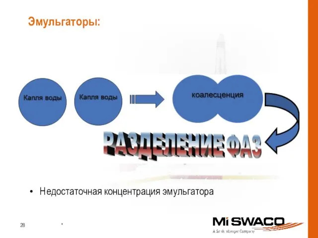 Эмульгаторы: Недостаточная концентрация эмульгатора