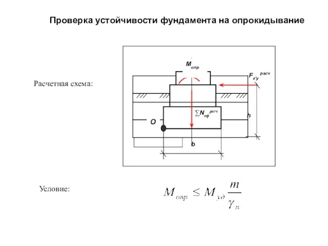 Проверка устойчивости фундамента на опрокидывание Условие: Расчетная схема: