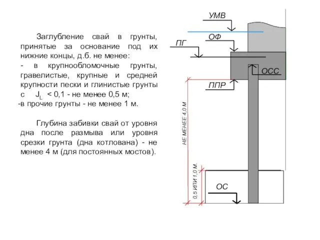 Заглубление свай в грунты, принятые за основание под их нижние концы, д.б.