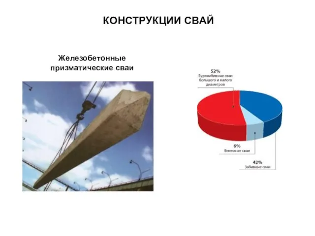 КОНСТРУКЦИИ СВАЙ Железобетонные призматические сваи