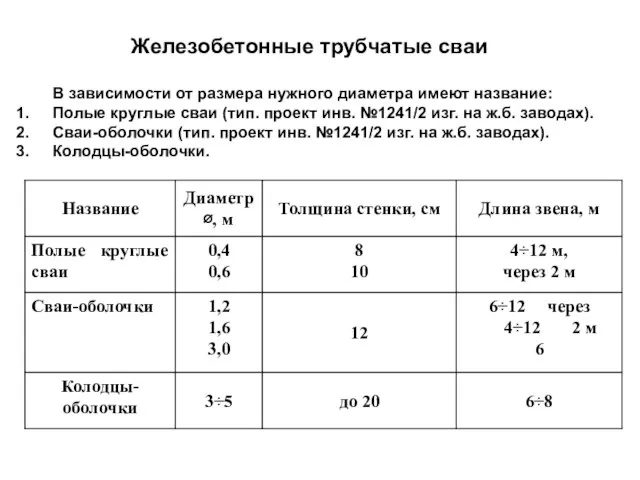 В зависимости от размера нужного диаметра имеют название: Полые круглые сваи (тип.